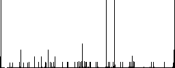 Barbecue fork and spatula with chef hat flat color icons with quadrant frames on white background - Histogram - RGB color channel