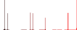 Internet cafe flat white icons on round color backgrounds. 6 bonus icons included. - Histogram - Red color channel