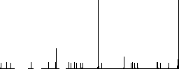 Old hammer flat color icons in round outlines on white background - Histogram - RGB color channel