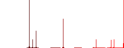 Dental protection flat color icons in circle shape outlines. 12 bonus icons included. - Histogram - Red color channel