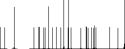 barbecue tools, tongs fork and spatula flat icons on simple color square backgrounds - Histogram - RGB color channel