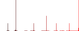 Resize element flat color icons in round outlines. 6 bonus icons included. - Histogram - Red color channel
