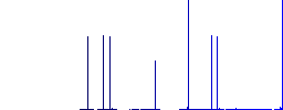 Credit card email notifications flat white icons in square backgrounds. 6 bonus icons included. - Histogram - Blue color channel