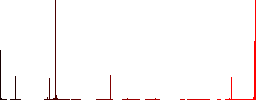 Medal with star vivid colored flat icons in curved borders on white background - Histogram - Red color channel