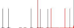 Insulating tape flat icons on simple color square backgrounds - Histogram - Red color channel