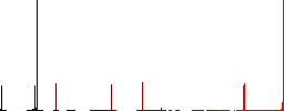 Bicycle lane flat color icons in square frames on white background - Histogram - Red color channel