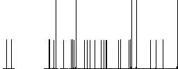 Park bench white flat icons on color rounded square backgrounds - Histogram - RGB color channel