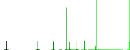No covid flat color icons in circle shape outlines. 12 bonus icons included. - Histogram - Green color channel