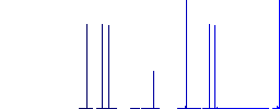 Hearing and visually impaired symbols flat white icons in square backgrounds. 6 bonus icons included. - Histogram - Blue color channel