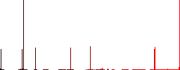 Covid Hospital flat color icons in square frames on white background - Histogram - Red color channel