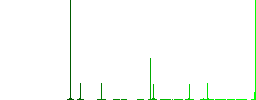 WEBP file format flat color icons in round outlines. 6 bonus icons included. - Histogram - Green color channel