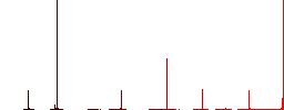 WEBP file format flat color icons in round outlines. 6 bonus icons included. - Histogram - Red color channel