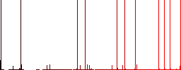 Drinking water multi colored flat icons on plain square backgrounds. Included white and darker icon variations for hover or active effects. - Histogram - Red color channel
