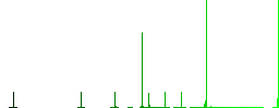 Candlestick chart flat color icons in circle shape outlines. 12 bonus icons included. - Histogram - Green color channel