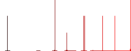 Setting up mobile homescreen white flat icons on color rounded square backgrounds. 6 bonus icons included - Histogram - Red color channel