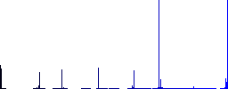 Single cheeseburger vivid colored flat icons in curved borders on white background - Histogram - Blue color channel
