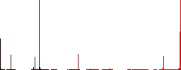 Single cheeseburger vivid colored flat icons in curved borders on white background - Histogram - Red color channel