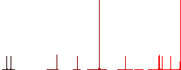 Jet fighter silhouette flat color icons in round outlines on white background - Histogram - Red color channel