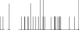 Bicycle lane flat icons on simple color square backgrounds - Histogram - RGB color channel