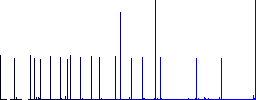 Contacts flat color icons with quadrant frames on white background - Histogram - Blue color channel