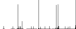 Accumulator outline flat color icons in circle shape outlines. 12 bonus icons included. - Histogram - RGB color channel