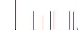 Adjust image curves flat white icons in square backgrounds. 6 bonus icons included. - Histogram - Red color channel