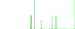 GZIP file format flat white icons in square backgrounds. 6 bonus icons included. - Histogram - Green color channel