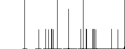 GZIP file format flat white icons in square backgrounds. 6 bonus icons included. - Histogram - RGB color channel