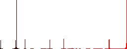 Digital thermometer flat color icons in square frames on white background - Histogram - Red color channel