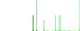Barbecue fork and spatula with chef hat flat white icons in square backgrounds. 6 bonus icons included. - Histogram - Green color channel
