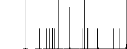 Barbecue fork and spatula with chef hat flat white icons in square backgrounds. 6 bonus icons included. - Histogram - RGB color channel