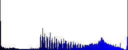 Car fan levels icons on round glass buttons in multiple colors. Arranged layer structure - Histogram - Blue color channel