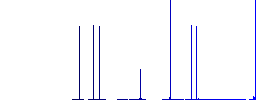 GPS location info flat white icons in square backgrounds. 6 bonus icons included. - Histogram - Blue color channel