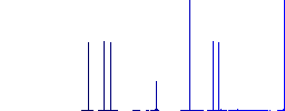 Half battery with two load units flat white icons in square backgrounds. 6 bonus icons included. - Histogram - Blue color channel