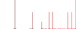 Half battery with two load units flat white icons in square backgrounds. 6 bonus icons included. - Histogram - Red color channel