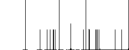 Half battery with two load units flat white icons in square backgrounds. 6 bonus icons included. - Histogram - RGB color channel