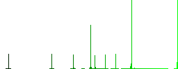 IP printer flat color icons in circle shape outlines. 12 bonus icons included. - Histogram - Green color channel
