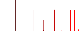 Car seat belt warning indicator flat white icons in square backgrounds. 6 bonus icons included. - Histogram - Red color channel