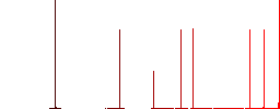 User processing outline flat white icons in square backgrounds. 6 bonus icons included. - Histogram - Red color channel