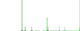 Delete GPS location flat color icons in round outlines. 6 bonus icons included. - Histogram - Green color channel