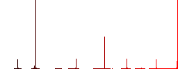 Delete GPS location flat color icons in round outlines. 6 bonus icons included. - Histogram - Red color channel