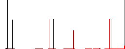 Closed barrier flat white icons on round color backgrounds. 6 bonus icons included. - Histogram - Red color channel