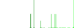 Oiler can and gears flat white icons in square backgrounds. 6 bonus icons included. - Histogram - Green color channel