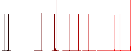 Protected image white flat icons on color rounded square backgrounds - Histogram - Red color channel