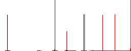 Save file as multiple format white flat icons on color rounded square backgrounds. 6 bonus icons included - Histogram - Red color channel