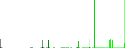 Glasses with glosses vivid colored flat icons in curved borders on white background - Histogram - Green color channel