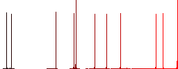 XLS XLSX file conversion white flat icons on color rounded square backgrounds - Histogram - Red color channel