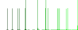 Windsock indicator outline flat white icons on round color backgrounds. 17 background color variations are included. - Histogram - Green color channel