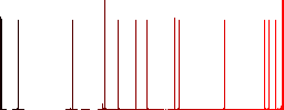 Windsock indicator outline flat white icons on round color backgrounds. 17 background color variations are included. - Histogram - Red color channel