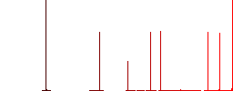 WEBP file format flat white icons in square backgrounds. 6 bonus icons included. - Histogram - Red color channel